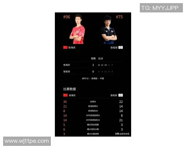 武汉乒乓球队在全国状态排行榜中荣获第四名展现强劲实力与潜力